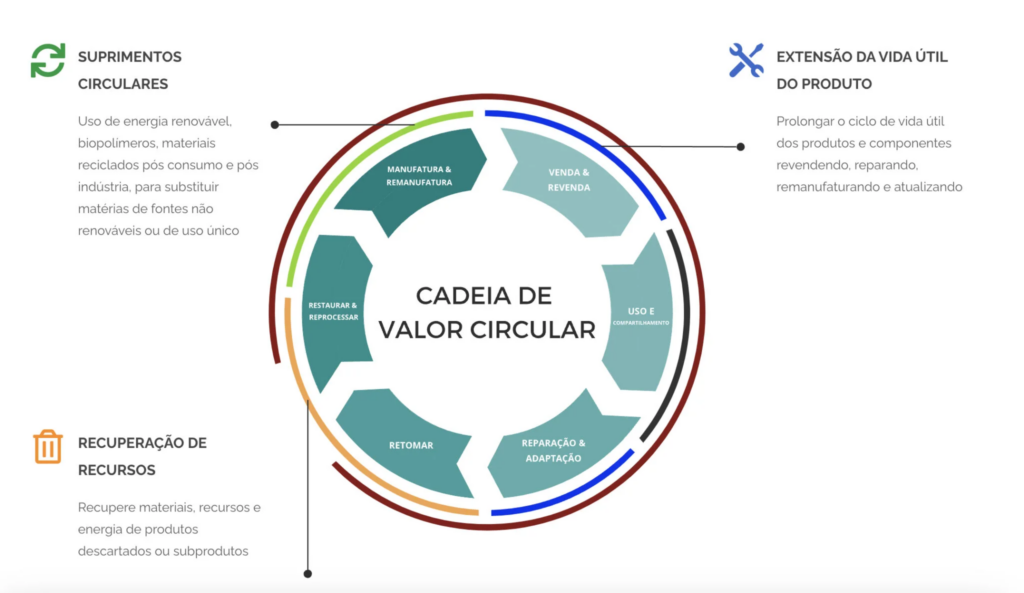 Processo de reciclagem de resinas recicladas PCR e PIR para a indústria plástica